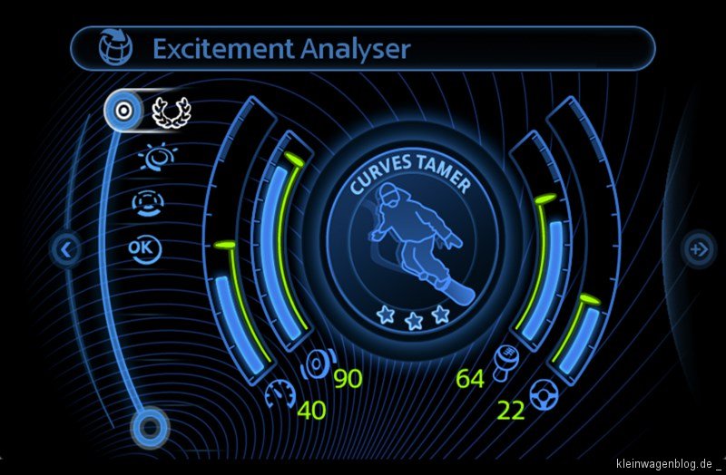 Der neue Driving Excitement Analyser von MINI Connected