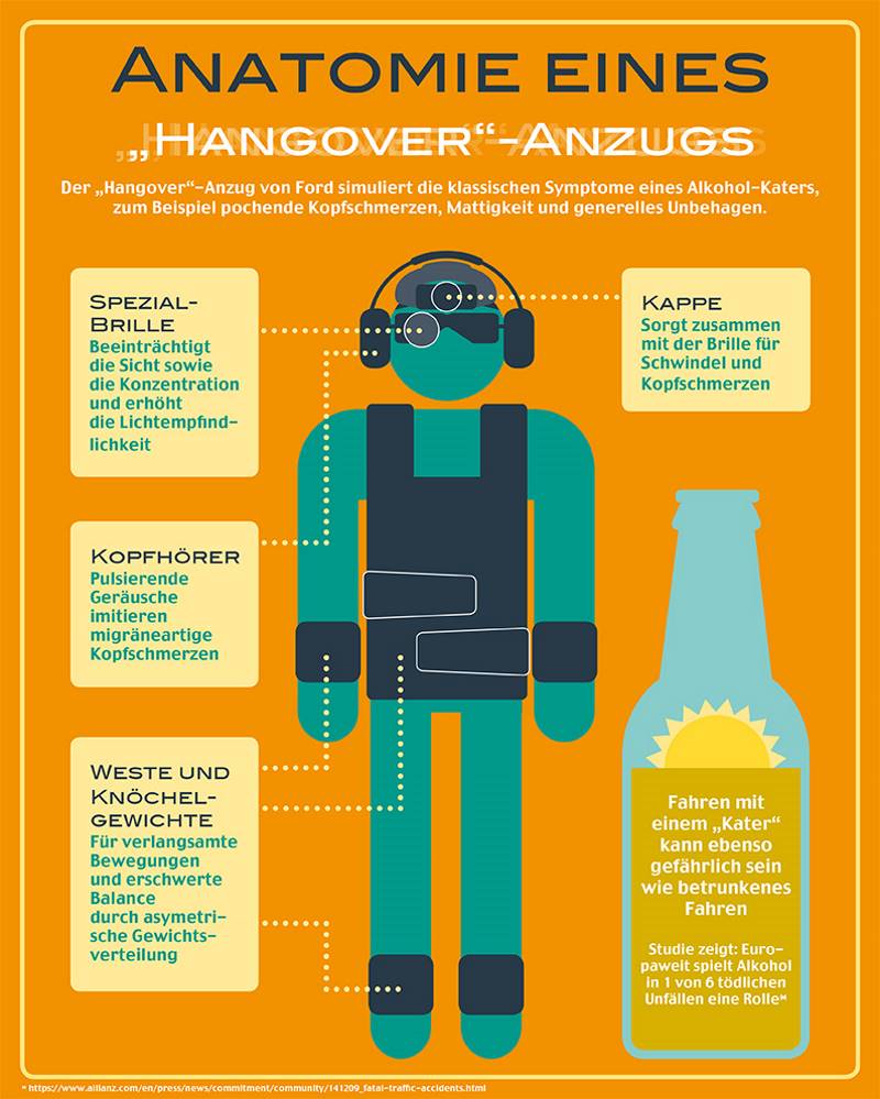 Hangover-Anzug von Ford