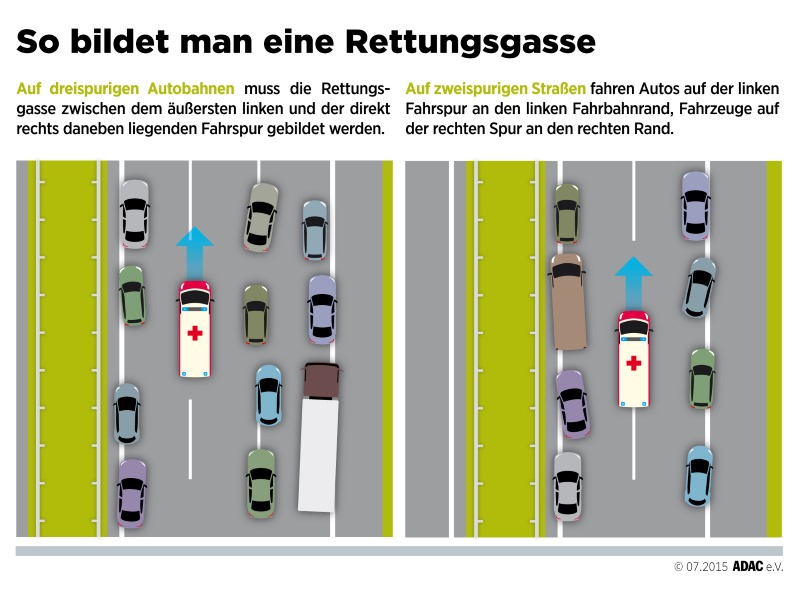 Rettungsgasse