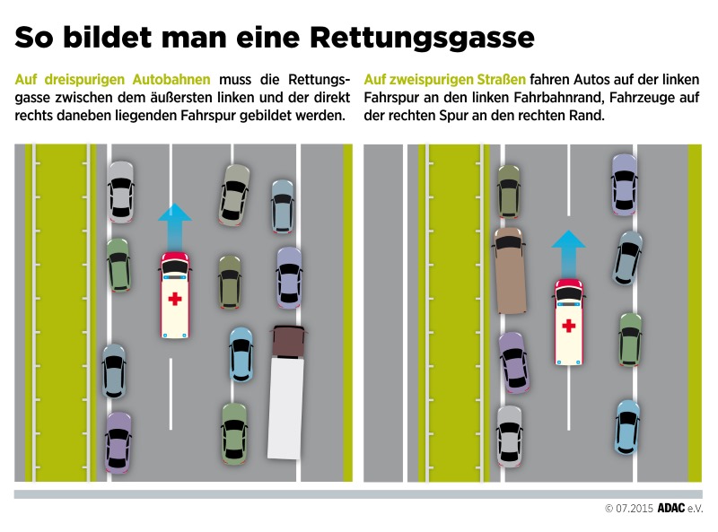 Rettungsgasse