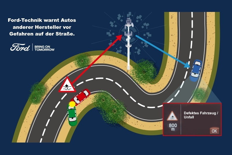 Ford - Lokale Gefahrenwarnung